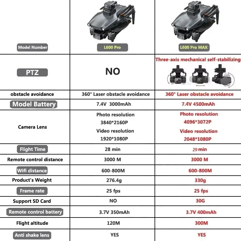 L600 PRO MAX Drone GPS profesi - Drone Photogrammetry ulasan dan harga